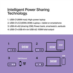 4-Port GaN Charger 108W