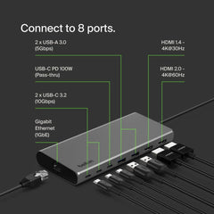 Universal USB-C 8-in-1 Dual Display Core Hub